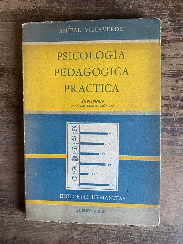 Psicologia Pedagogica Practica - Villaverde Anibal (5n4)
