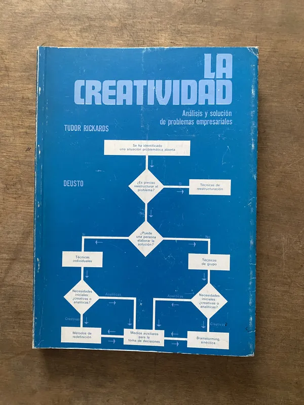 La Creatividad - Rickards Tudor (3v5)